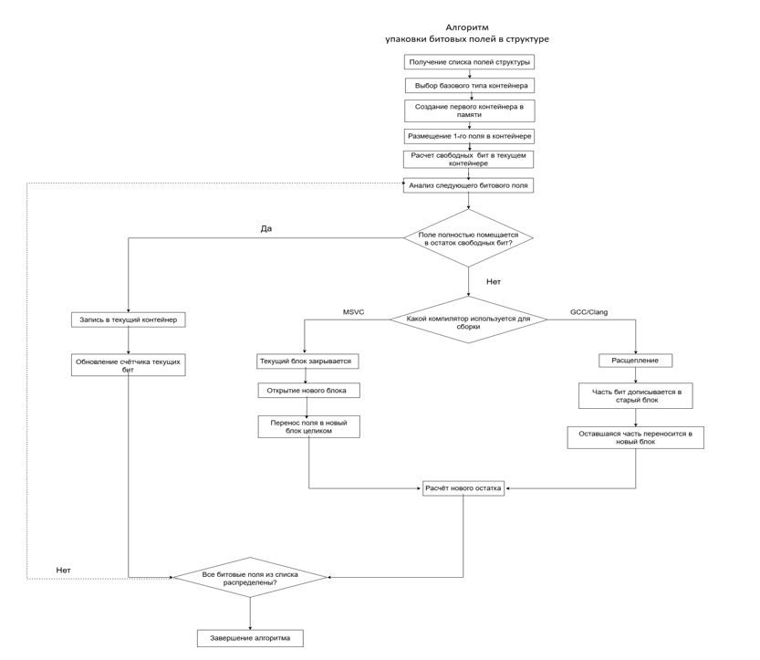 1423_Bitfields_ru/image3.png