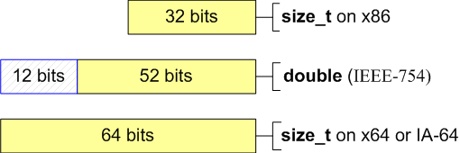 a0004_20_issues_of_porting_C++_code_on_the_64-bit_platform_ru/image1.png