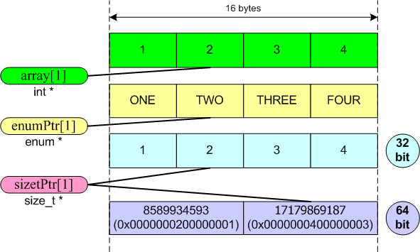 a0004_20_issues_of_porting_C++_code_on_the_64-bit_platform_ru/image3.png
