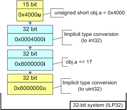 a0004_20_issues_of_porting_C++_code_on_the_64-bit_platform_ru/image5.png