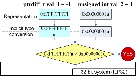 a0004_20_issues_of_porting_C++_code_on_the_64-bit_platform_ru/image7.png