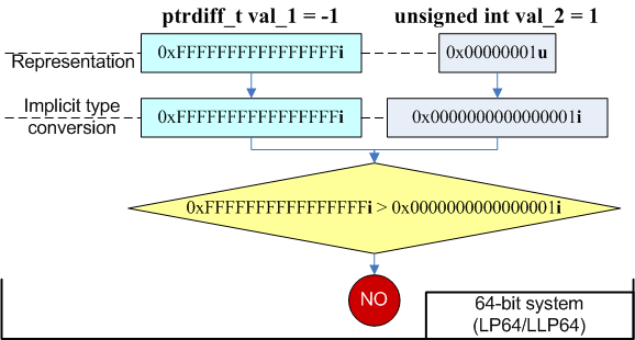 a0004_20_issues_of_porting_C++_code_on_the_64-bit_platform_ru/image8.png
