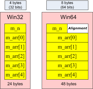 a0004_20_issues_of_porting_C++_code_on_the_64-bit_platform_ru/image9.png