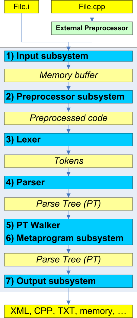 a0013_Essence_VivaCore_Library_ru/image2.png