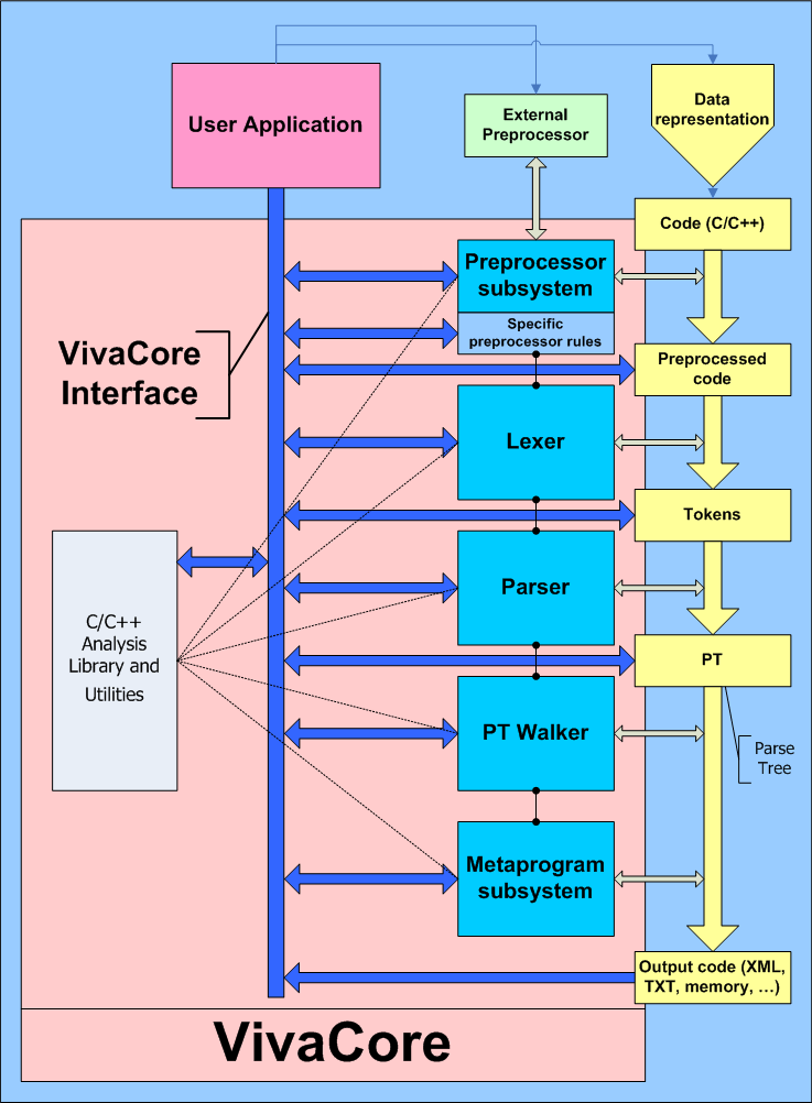 a0014_Brief_description_of_the_library_of_code_analysis_VivaCore_ru/image1.png