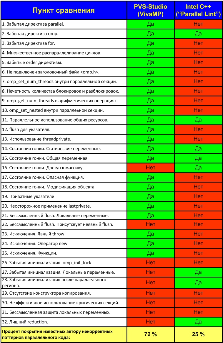 a0051_Parallel_Lint_comparison_ru/image21.png