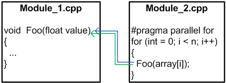 a0051_Parallel_Lint_comparison_ru/image9.png