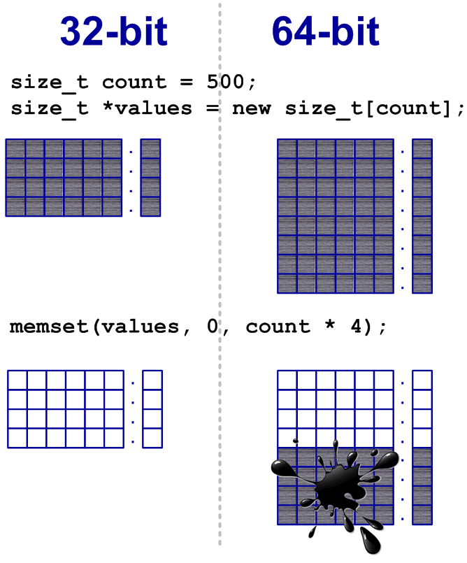 a0065_examples_of_64-bit_errors_ru/image13.png