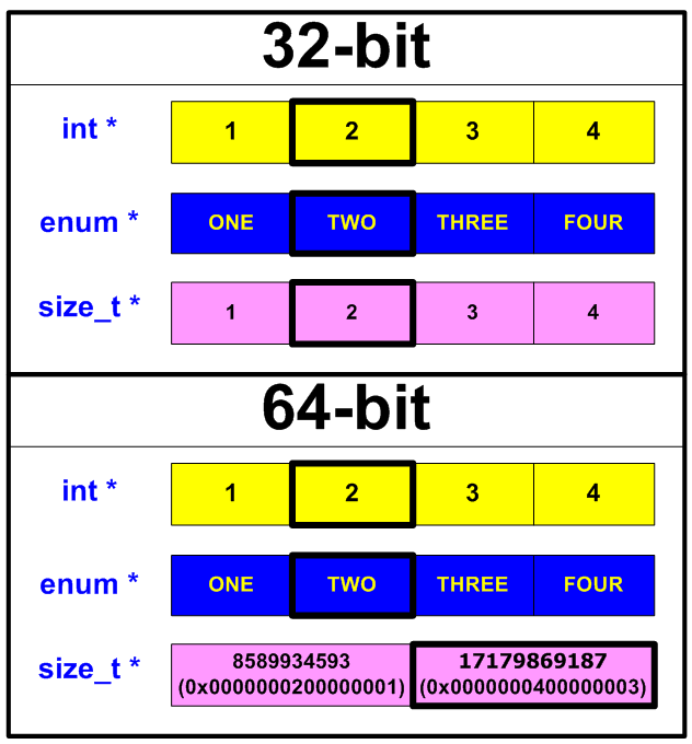 a0065_examples_of_64-bit_errors_ru/image19.png
