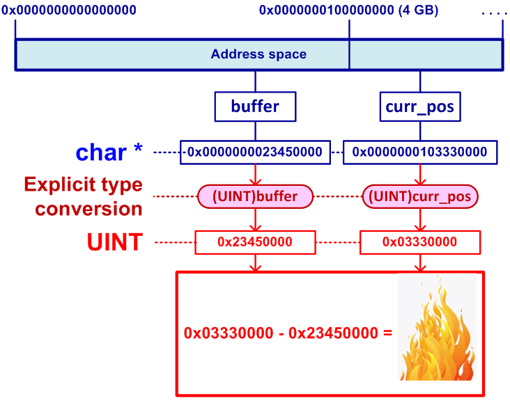 a0065_examples_of_64-bit_errors_ru/image2.png
