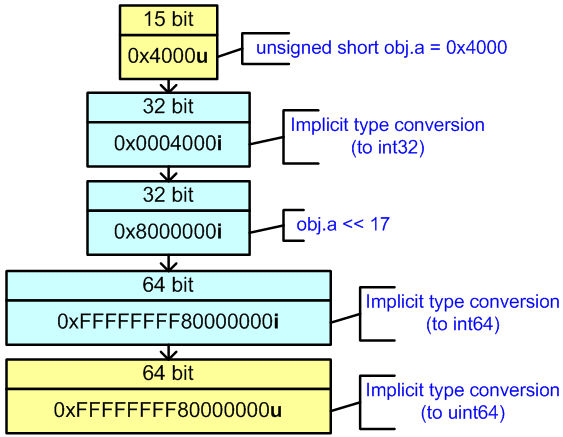a0065_examples_of_64-bit_errors_ru/image29.png