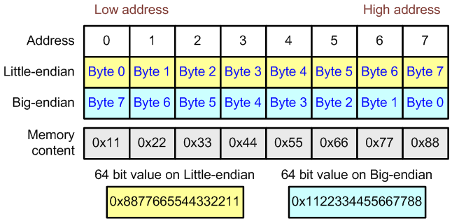 a0065_examples_of_64-bit_errors_ru/image30.png