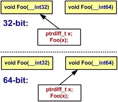 a0065_examples_of_64-bit_errors_ru/image35.png