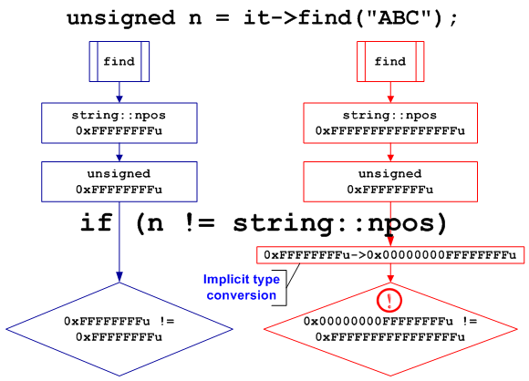 a0065_examples_of_64-bit_errors_ru/image8.png