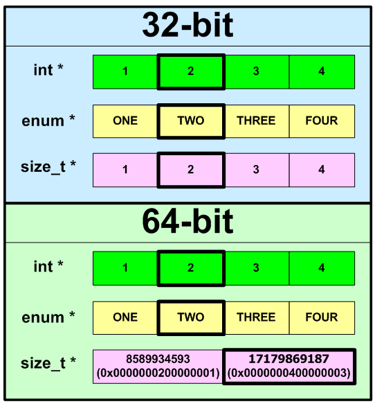 14_Pattern_06_Changing_an_arrays_type_ru/image1.png