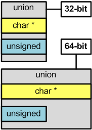 16_Pattern_08_Memsize-types_in_unions_ru/image1.png