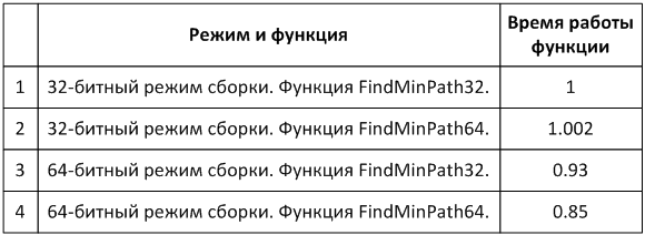 26_Optimization_ru/image2.png