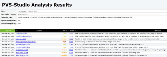 PVS-Studio_Linux_ru/image7.png