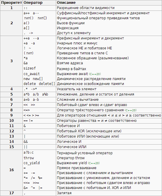 Priority_ru/image1.png