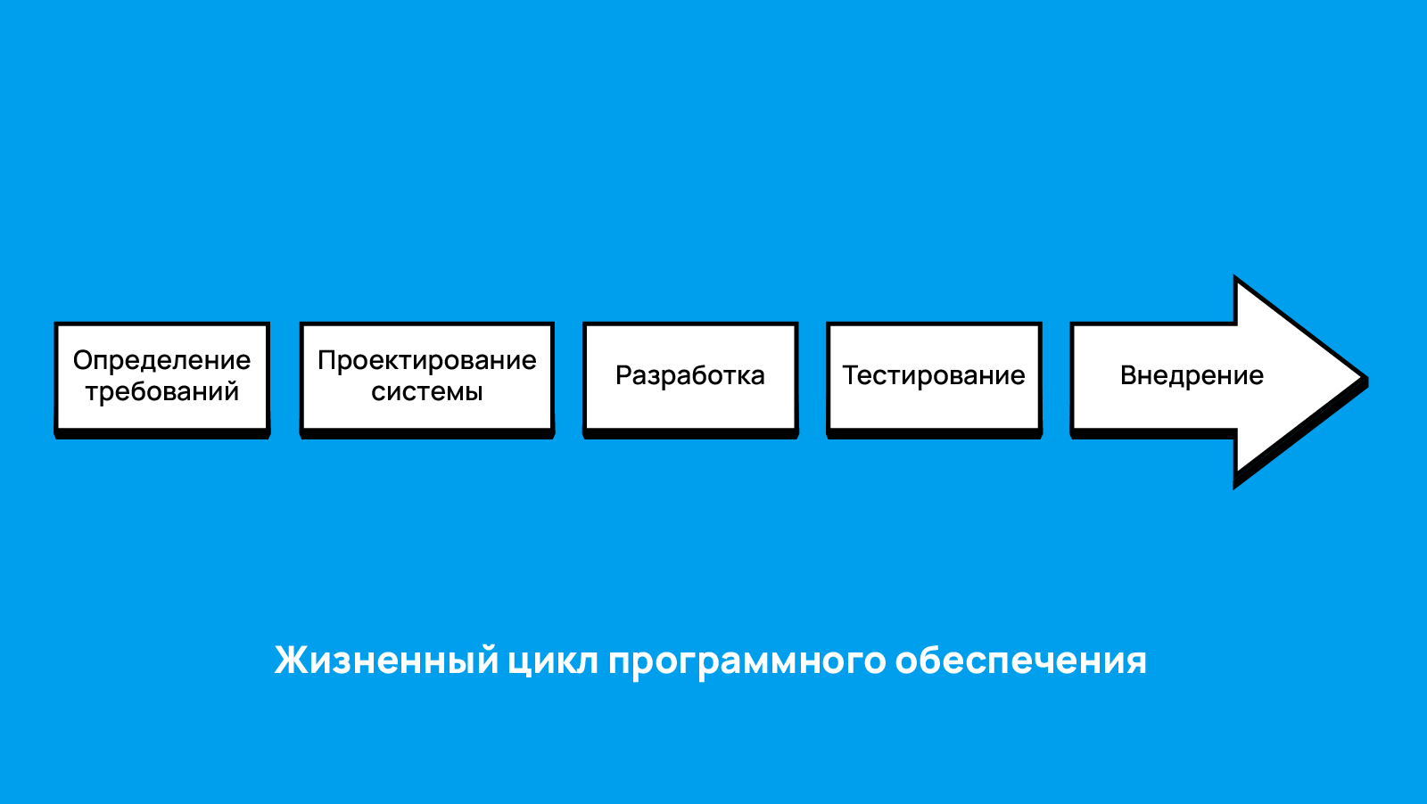 shiftleft_term_ru/image1.png