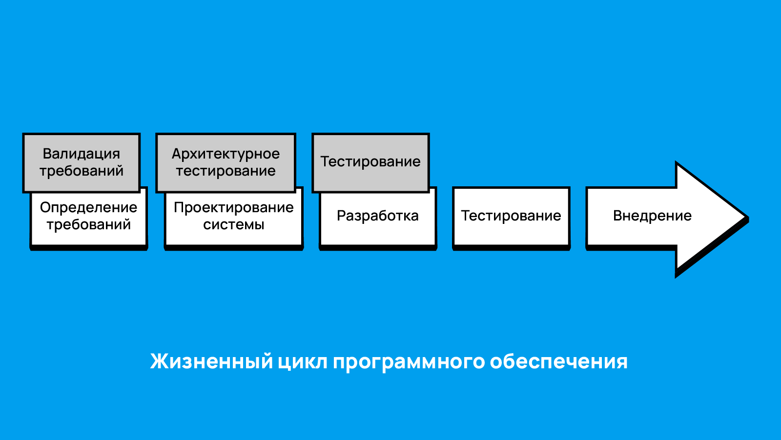shiftleft_term_ru/image2.png